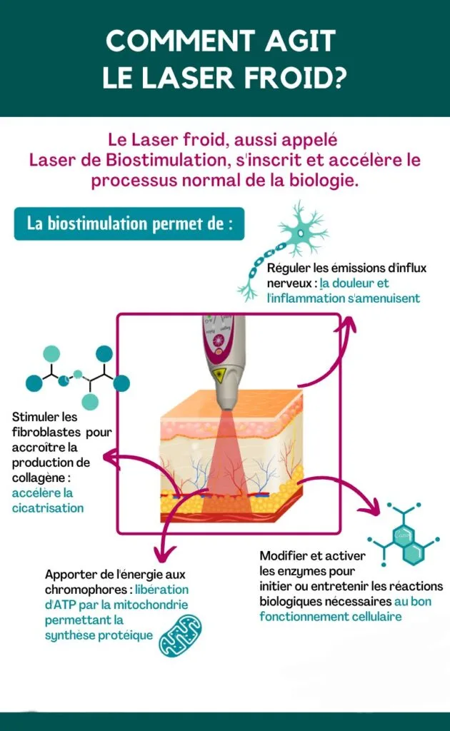 159590863_2857134947880750_4975119583389300269_n-20240502-220802 Stopper vos addictions dans nos cabinets physique GROUPE MC77